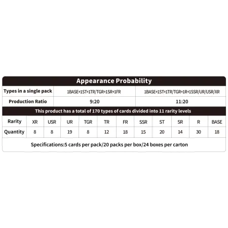 My Little Pony: Frendship Eternal Cards - Rainbow Edition - Gold Booster Display (20)