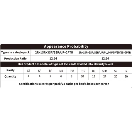 Naruto: Smriti Collectible Cards - Heaven Scroll - Platinum Blister Display (24)