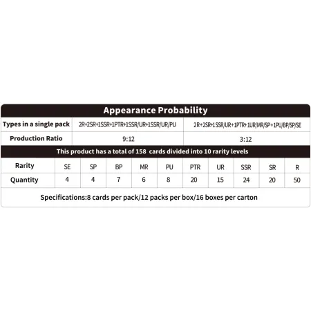 Naruto: Smriti Collectible Cards - Heaven Scroll - Platinum Booster Display (12)