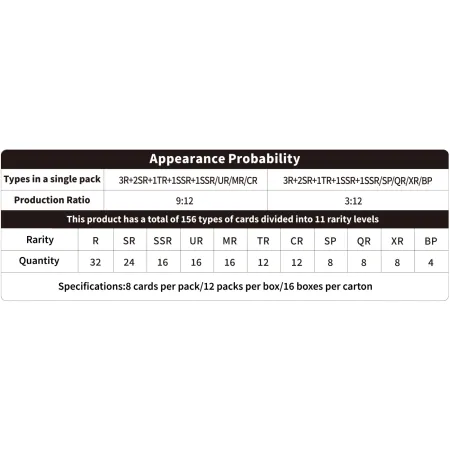 Tokidoki: Wonder Voyage - Roaming Edition - Platinum Booster Display (12)